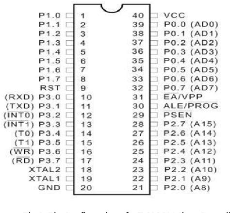 Developing the fabricated system of aut